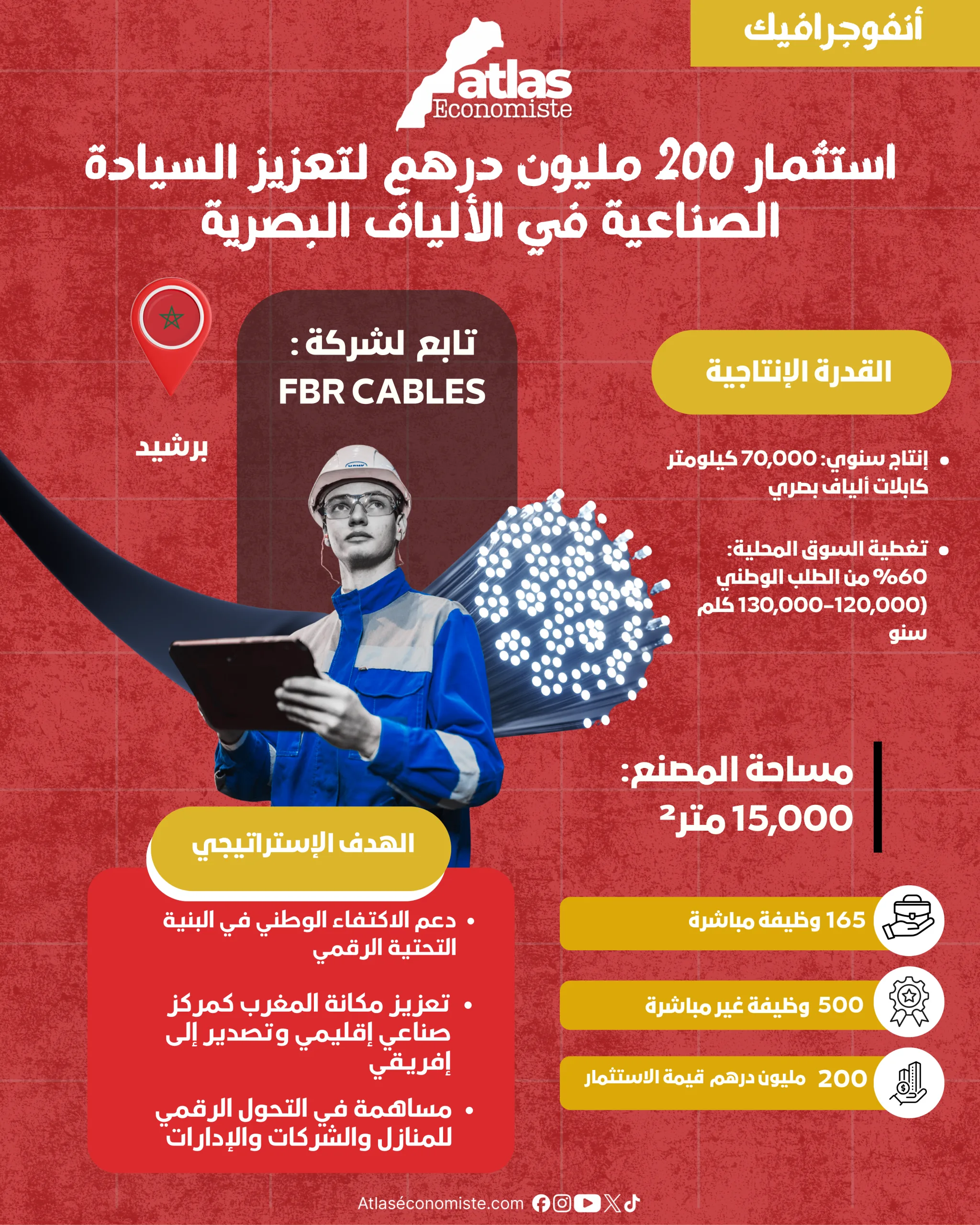 أنفوجرافيك : استثمار 200 مليون درهم لتعزيز السيادة الصناعية في الألياف البصرية